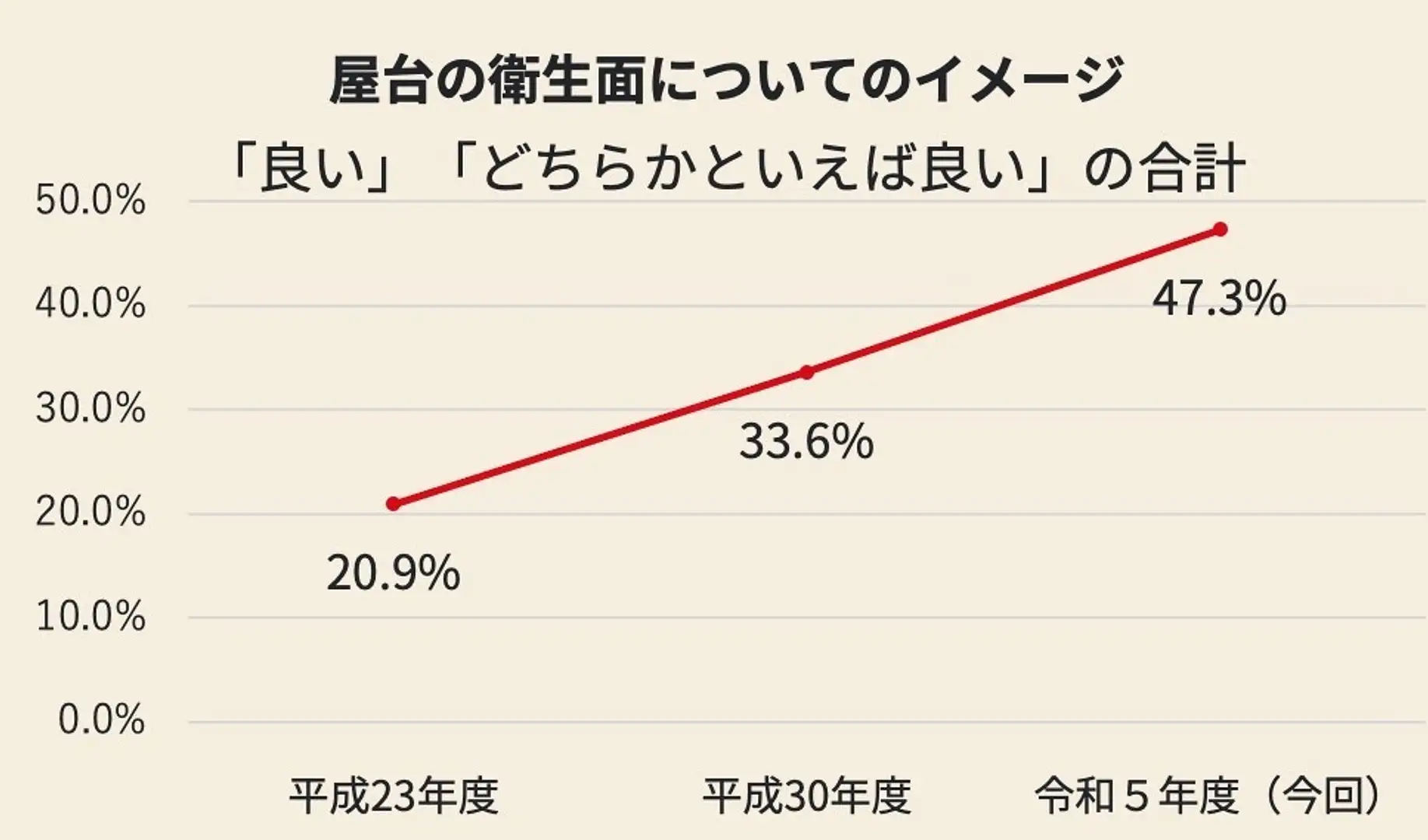 福岡市における屋台の経済波及効果 100億円を突破！ | 特集一覧 | 【公式】福岡市観光情報サイト よかなび