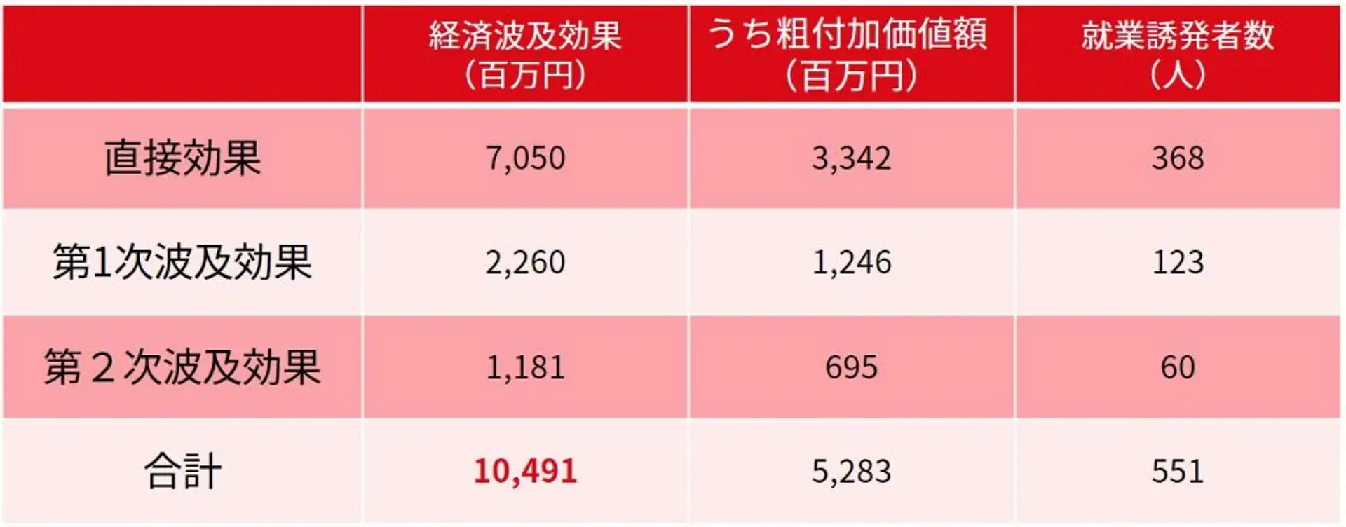 福岡市における屋台の経済波及効果 100億円を突破！ | 特集一覧 | 【公式】福岡市観光情報サイト よかなび